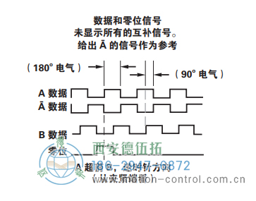 HSD38光電增量重載編碼器信號格式 - 西安德伍拓自動化傳動系統有限公司