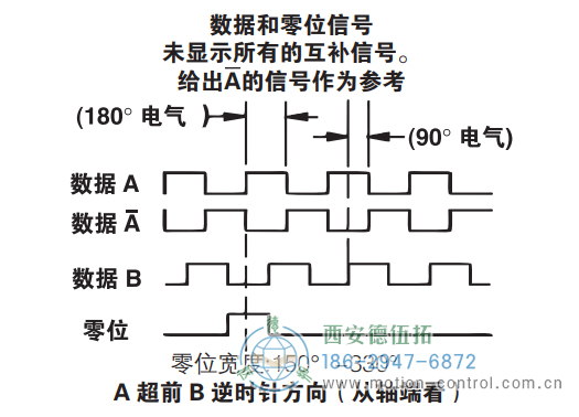 ISD25重載光電增量防爆編碼器信號格式 - 西安德伍拓自動化傳動系統有限公司