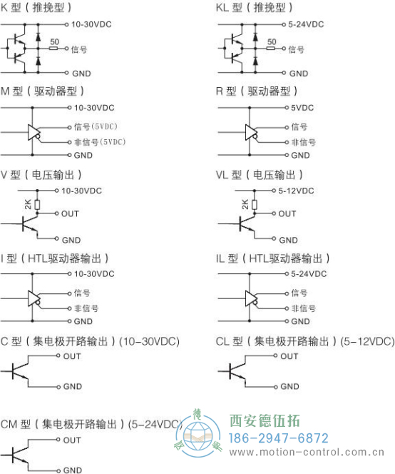 RI50光電增量輕載編碼器輸出電路說明 - 西安德伍拓自動化傳動系統有限公司