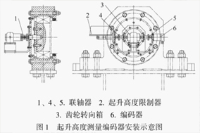 編碼器在大型船舶龍門起重機中的應用 - 德國Hengstler(亨士樂)授權代理