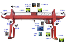 龍門吊編碼器：起重機(jī)的“智慧大腦” - 德國Hengstler(亨士樂)授權(quán)代理