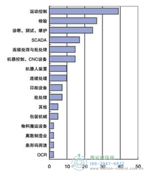 機器視覺應用領域非常廣泛