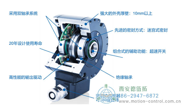 為什么要超載編碼器呢？重載編碼器有什么優點？